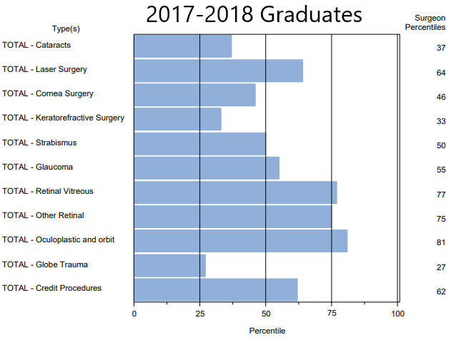 2017-2018 Surgical Procedure Comparison