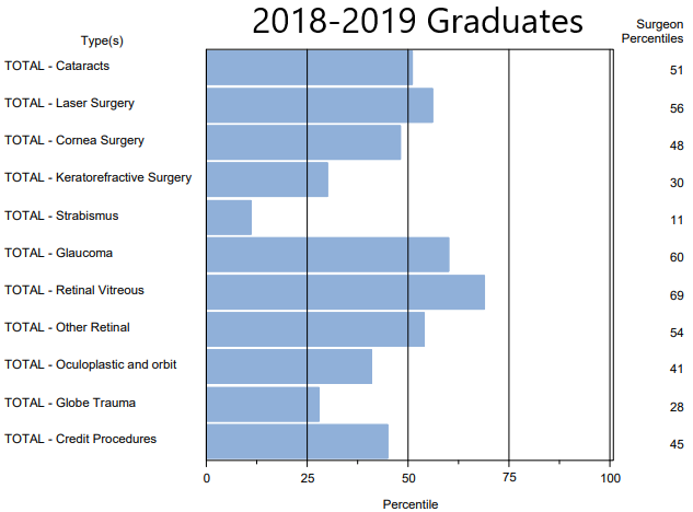 2018-2019 Surgical Procedure Comparison