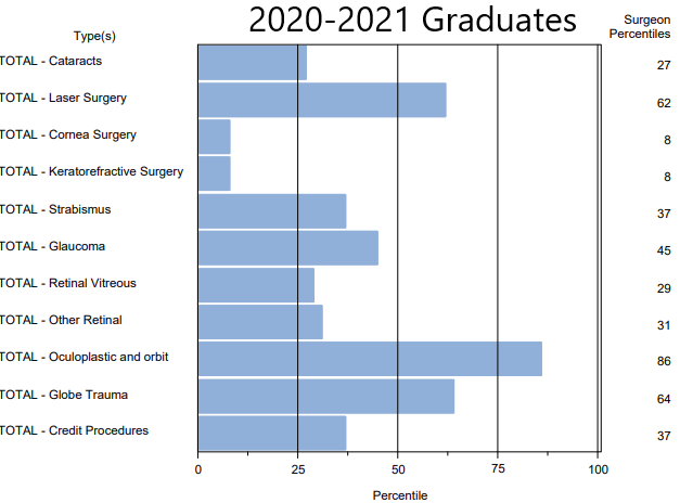 2020-2021 Surgical Procedure Comparison